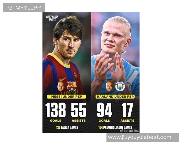 哈兰德以46场比赛创国家队最快达50球纪录梅西和C罗分别用107场和114场完成 哈兰德以46场比赛创国家队最快达50球纪录梅西和C罗分别用107场和114场完成